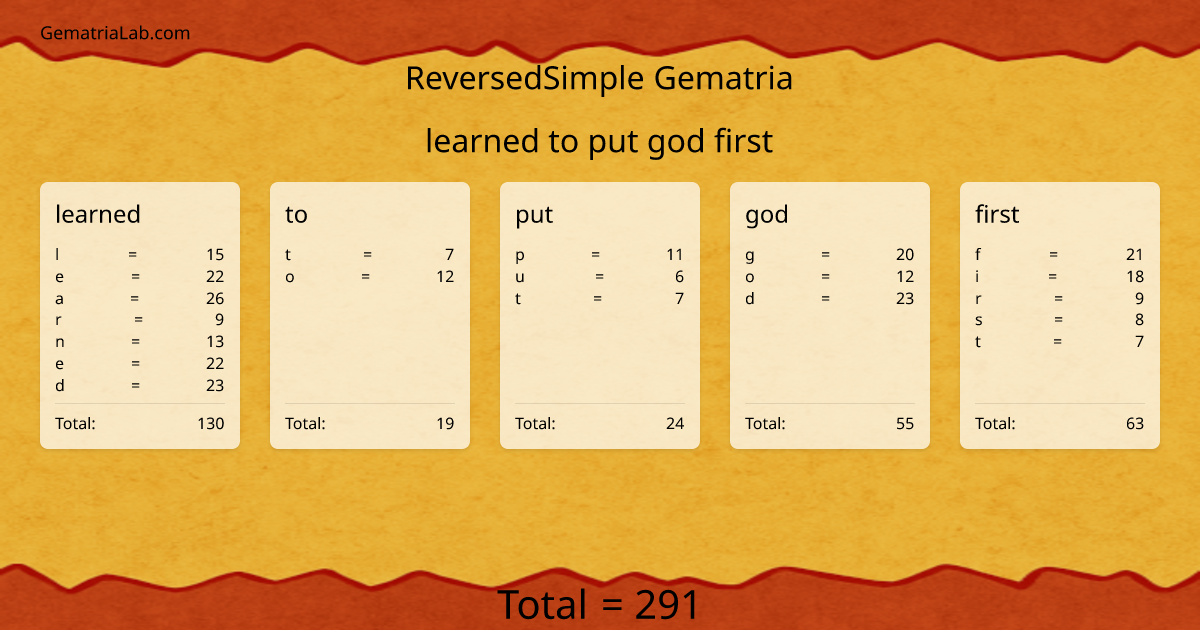 learned to put god first in reversedSimple Gematria